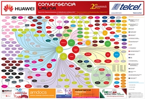 Mapa de las Telecomunicaciones y Radiodifusión de México 2015 - Crédito:  © 2015 Convergencialatina